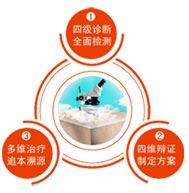 三大治疗准则
