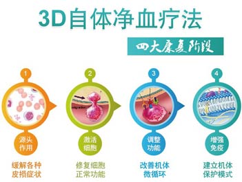 3D徻ѪƷ